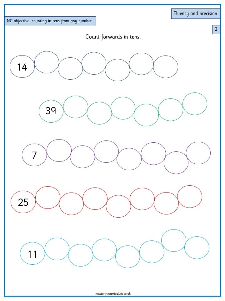 Inside 1 of Year 2 – Counting in tens from any number (2)