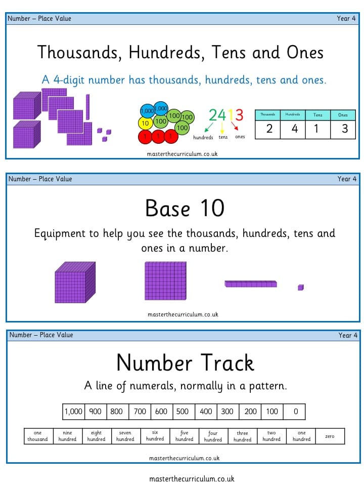 Inside 1 of Year 4 – Place Value Vocabulary Cards