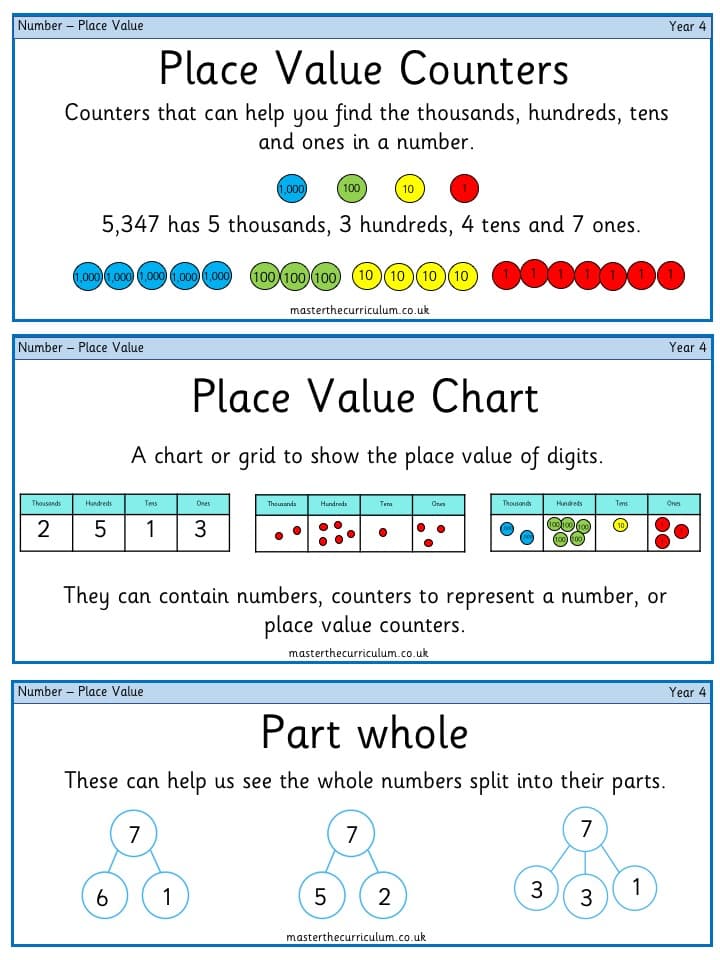 Inside 2 of Year 4 – Place Value Vocabulary Cards