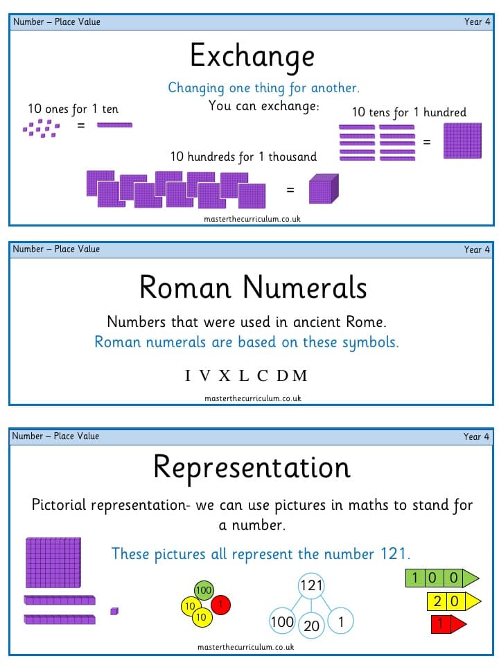 Inside 3 of Year 4 – Place Value Vocabulary Cards
