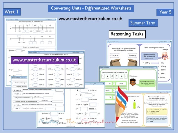 Inside 1 of Year 5 – Week 1- Editable Converting Units Differentiated Worksheets
