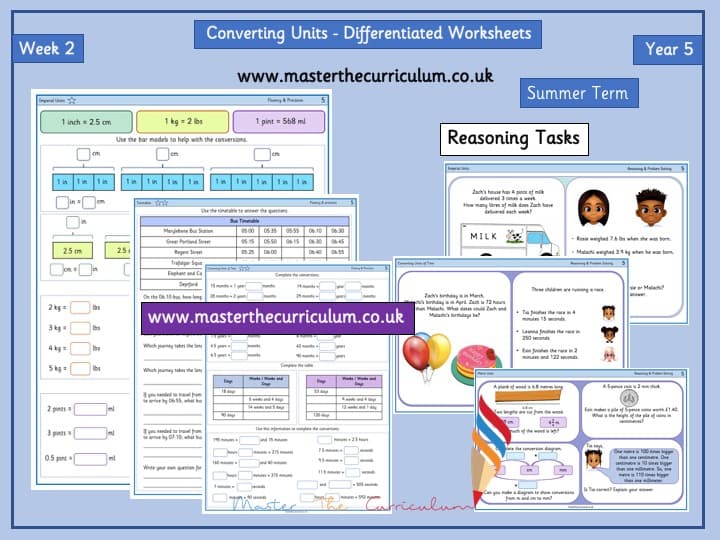 Inside 1 of Year 5 – Week 2- Editable Converting Units Differentiated Worksheets