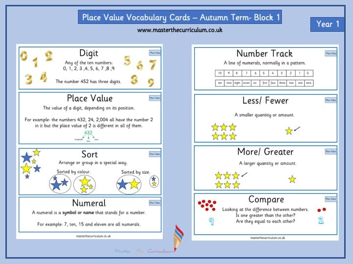 Inside 2 of Year 1 – Place Value Vocabulary Cards
