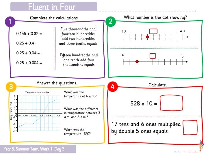 Inside 2 of Year 5 – Decimals – Week 1 – Summer Term