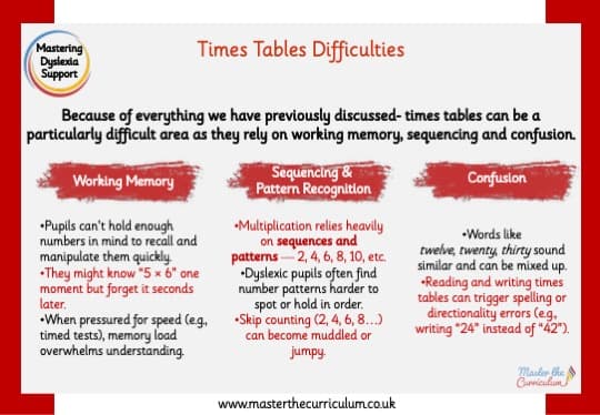 Inside 2 of Mastering Dyslexia – Maths Support