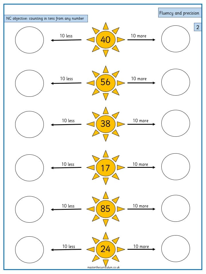 Inside 1 of Year 2 – Counting in tens from any number (1)