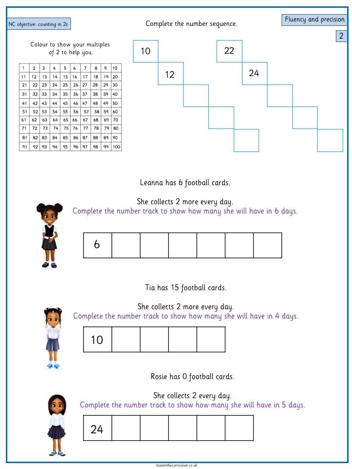 Inside 1 of Year 2 – Counting in 2s (1)
